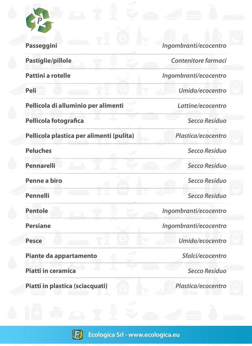 Pennarelli Penne a biro Pennelli Pentole Persiane Pesce Piante da appartamento