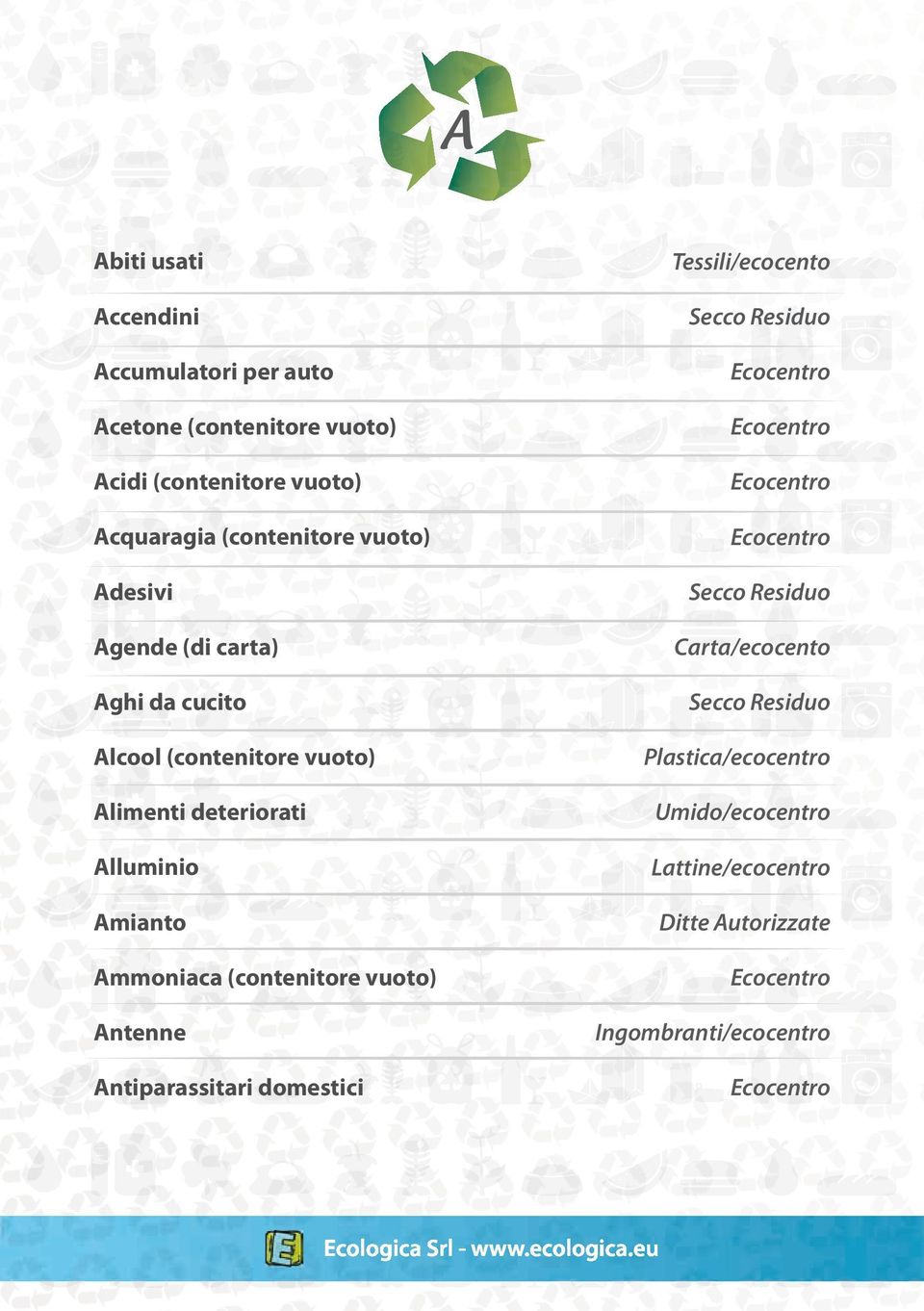 carta) Aghi da cucito Alcool (contenitore vuoto) Carta/ecocento Alimenti deteriorati