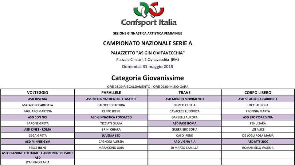 PONSACCO GARBELLI AURORA ASD SPORTSARDINIA BARONE GRETA TICCIATI GIULIA ASD PASS ROMA FENU SARA ASD KINES - ROMA BRINI CHIARA GUERRIERO SOFIA LOI ALICE GEGA GRETA JUVENIA SSD CASO IRENE DE LOGU ROSA