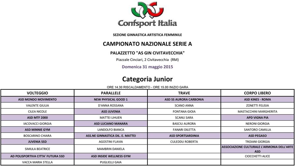 NICOLE ASD JUVENIA FONTANA GIOIA MASTACCHINI MARGHERITA ASD MTF 2000 MATTEI LIHUEN SCANU SARA APD VIGNA PIA IACOVACCI GIORGIA ASD LUCIANO MANARA BASCIU AURORA NERONI GIORGIA ASD MINNIE GYM LANDOLFO