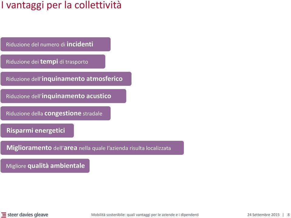 congestione stradale Risparmi energetici Miglioramento dell area nella quale l azienda risulta