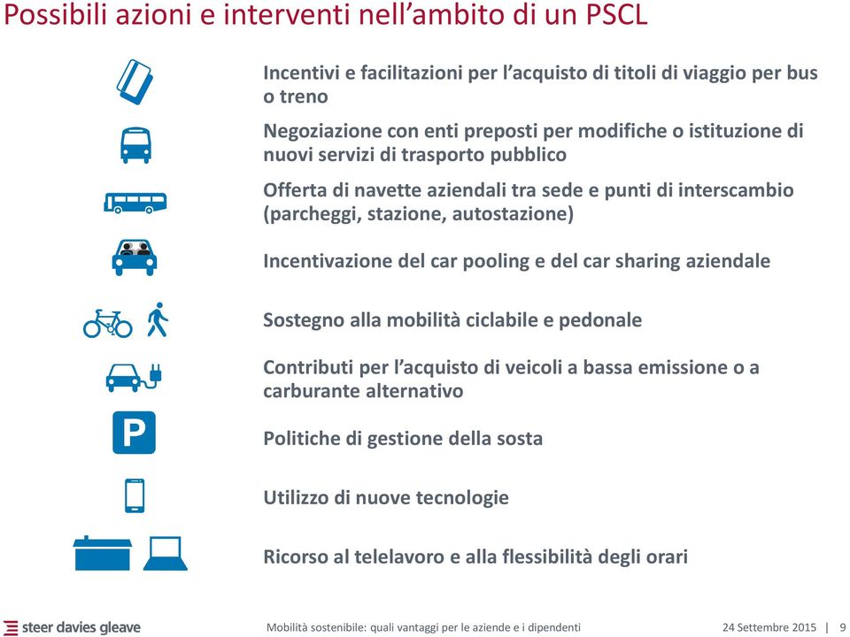 pooling e del car sharing aziendale Sostegno alla mobilità ciclabile e pedonale Contributi per l acquisto di veicoli a bassa emissione o a carburante alternativo Politiche di