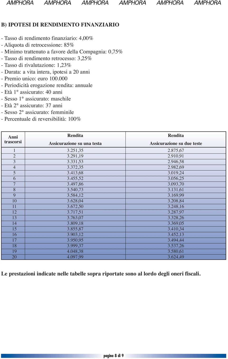 000 - Periodicità erogazione rendita: annuale - Età 1 assicurato: 40 anni - Sesso 1 assicurato: maschile - Età 2 assicurato: 37 anni - Sesso 2 assicurato: femminile - Percentuale di reversibilità: