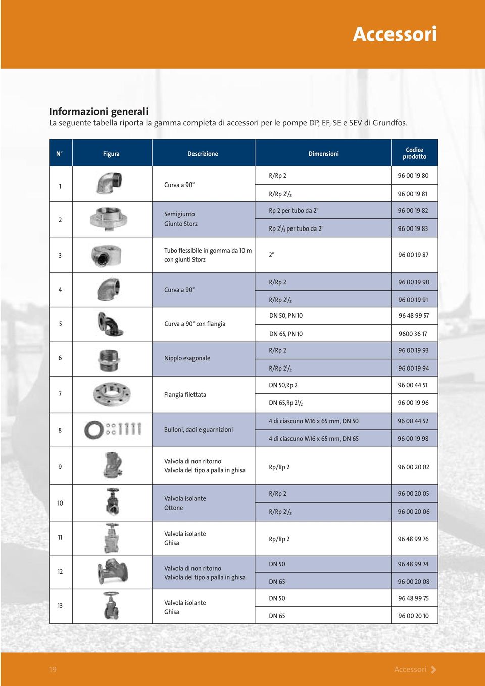 83 3 Tubo flessibile in gomma da 10 m con giunti Storz 2" 96 00 19 87 4 Curva a 90 R/Rp 2 96 00 19 90 R/Rp 2 1 / 2 96 00 19 91 5 Curva a 90 con flangia DN 50, PN 10 96 48 99 57 DN 65, PN 10 9600 36