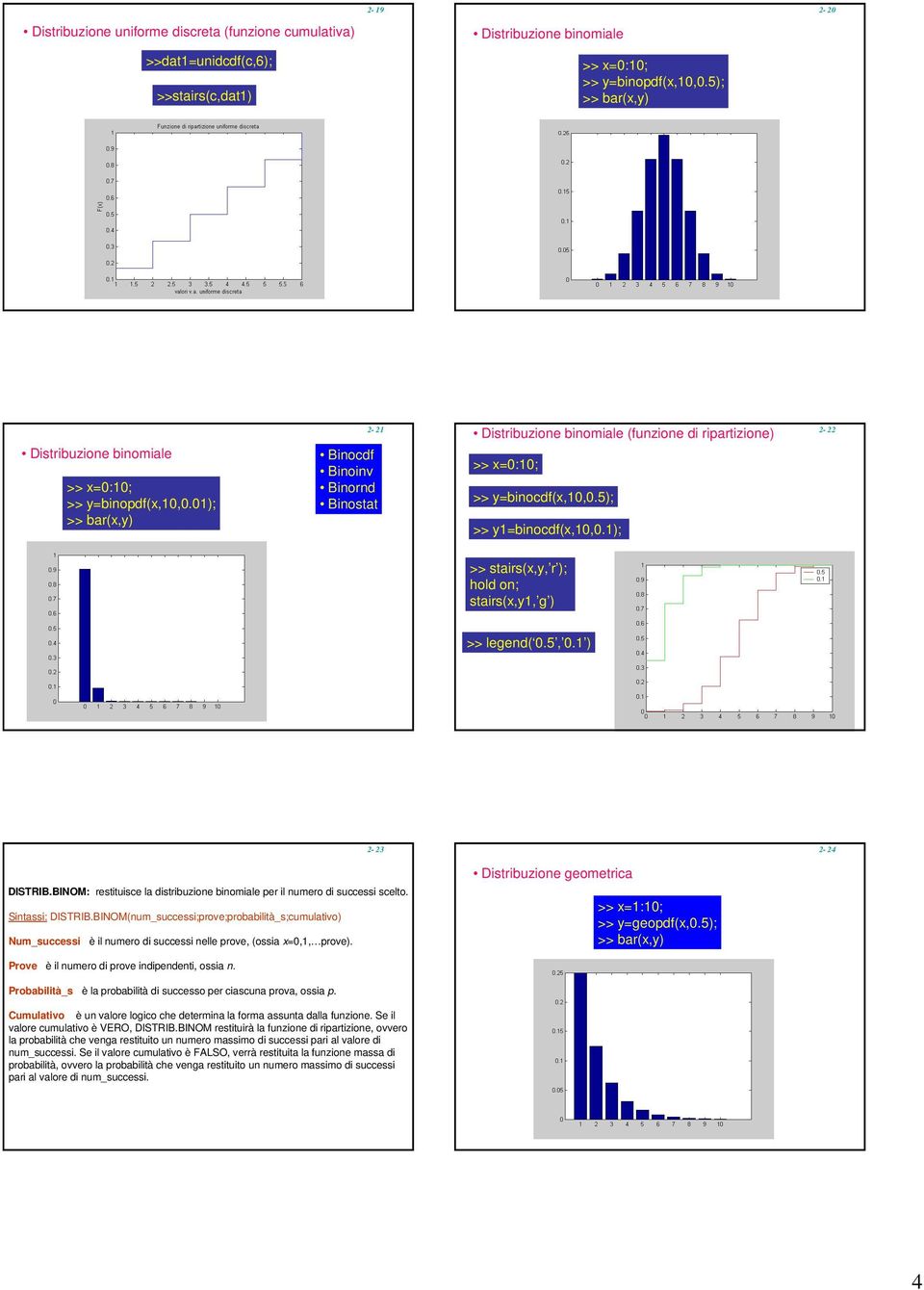 5); >> y1=binocdf(x,10,0.1); 2-22 >> stairs(x,y, r ); hold on; stairs(x,y1, g ) >> legend( 0.5, 0.1 ) 2-23 2-24 DISTRIB.BINOM: restituisce la distribuzione binomiale per il numero di successi scelto.