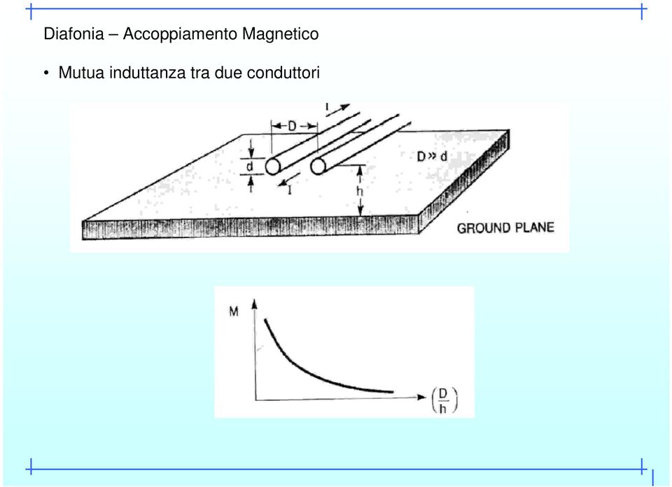 Magnetico Mutua