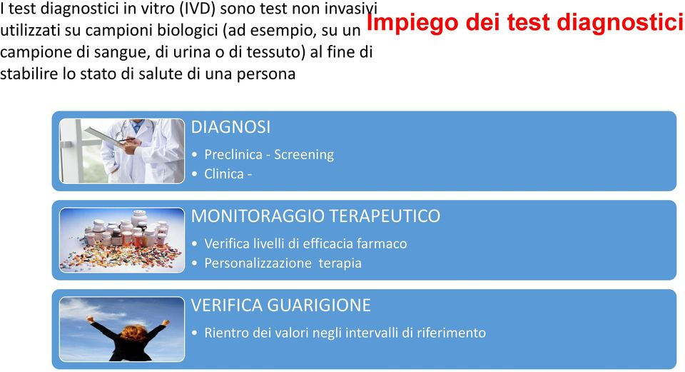 Preclinica - Screening Clinica - MONITORAGGIO TERAPEUTICO Verifica livelli di efficacia farmaco