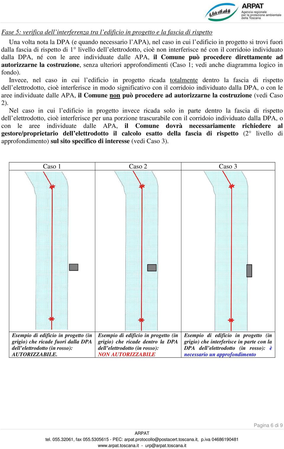 autorizzarne la costruzione, senza ulteriori approfondimenti (Caso 1; vedi anche diagramma logico in fondo).