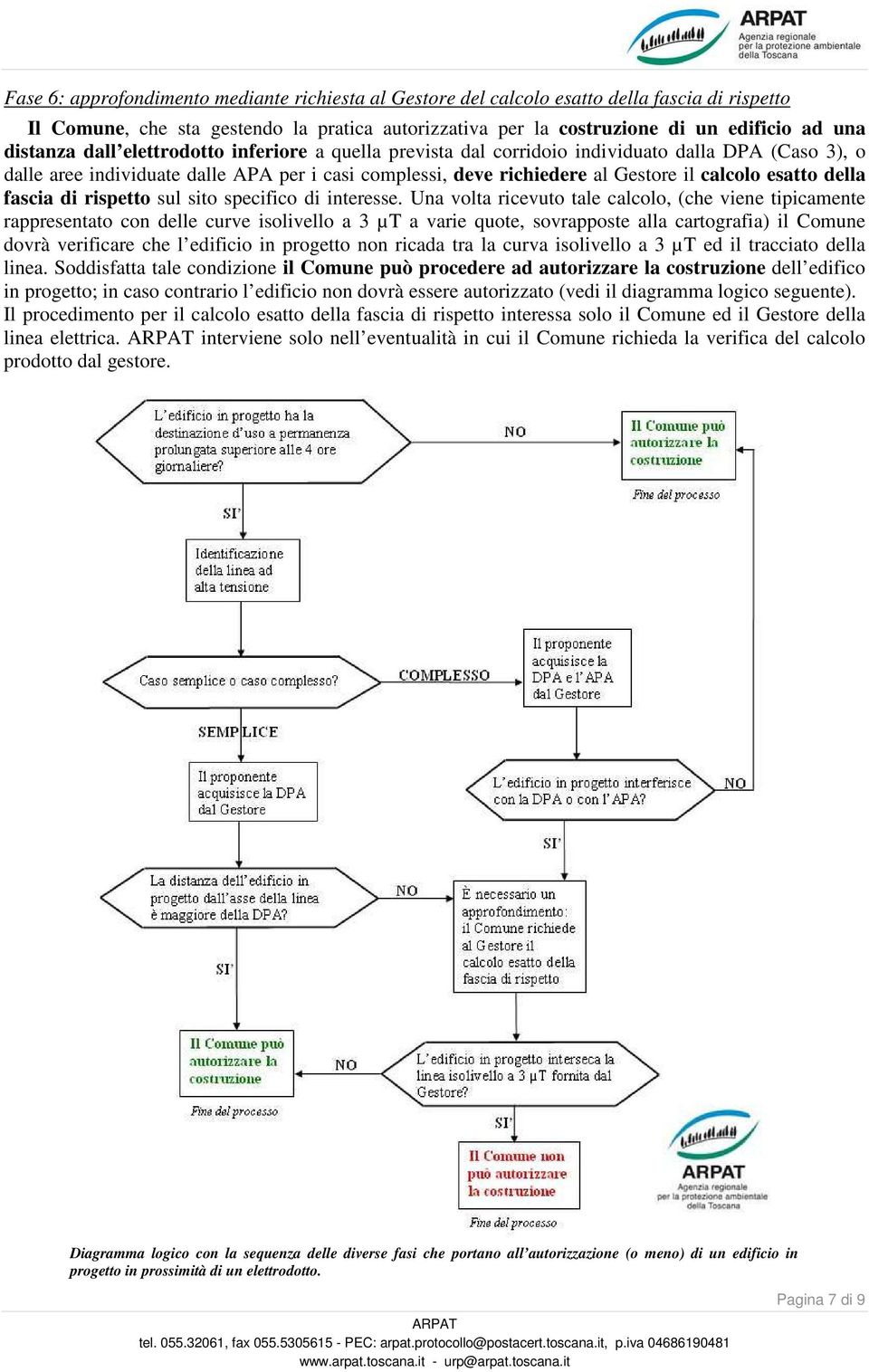 esatto della fascia di rispetto sul sito specifico di interesse.