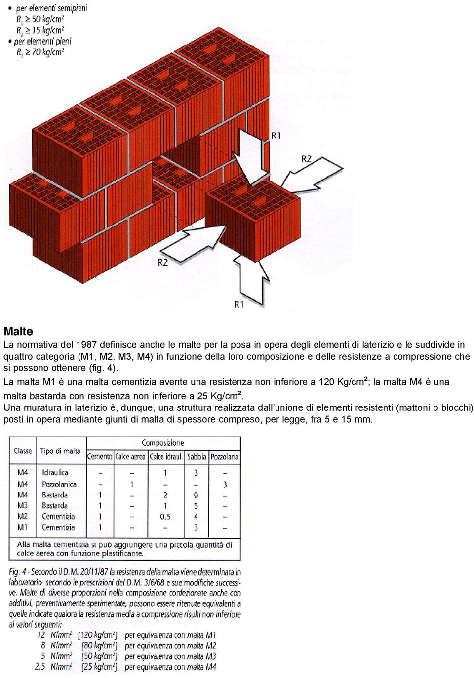 La malta M1 è una malta cementizia avente una resistenza non inferiore a 120 Kg/cm²; la malta M4 è una malta bastarda con resistenza non inferiore a 25