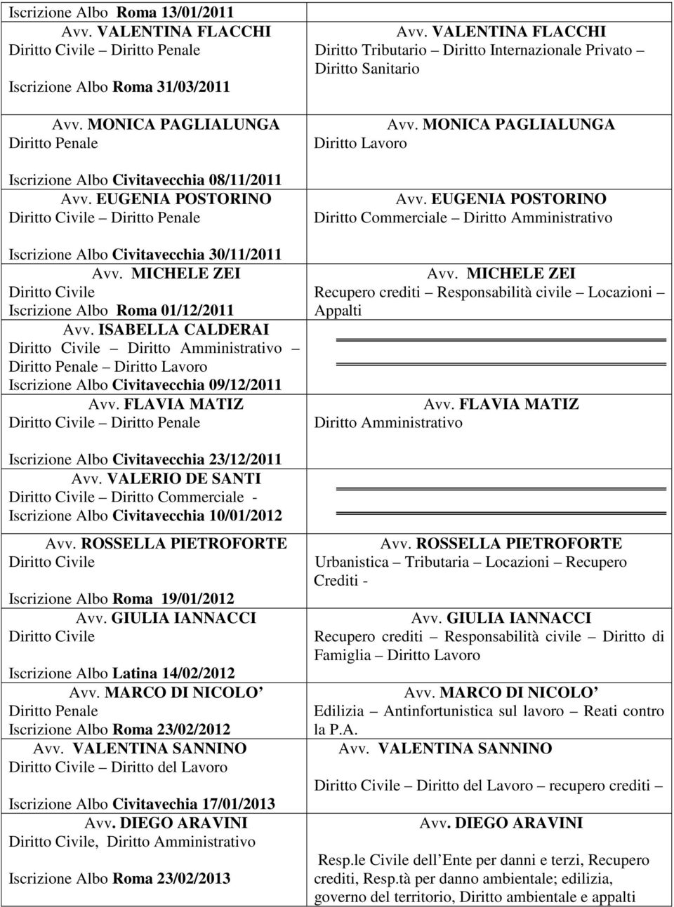 FLAVIA MATIZ Iscrizione Albo Civitavecchia 23/12/2011 Avv. VALERIO DE SANTI Diritto Commerciale - Iscrizione Albo Civitavecchia 10/01/2012 Avv.