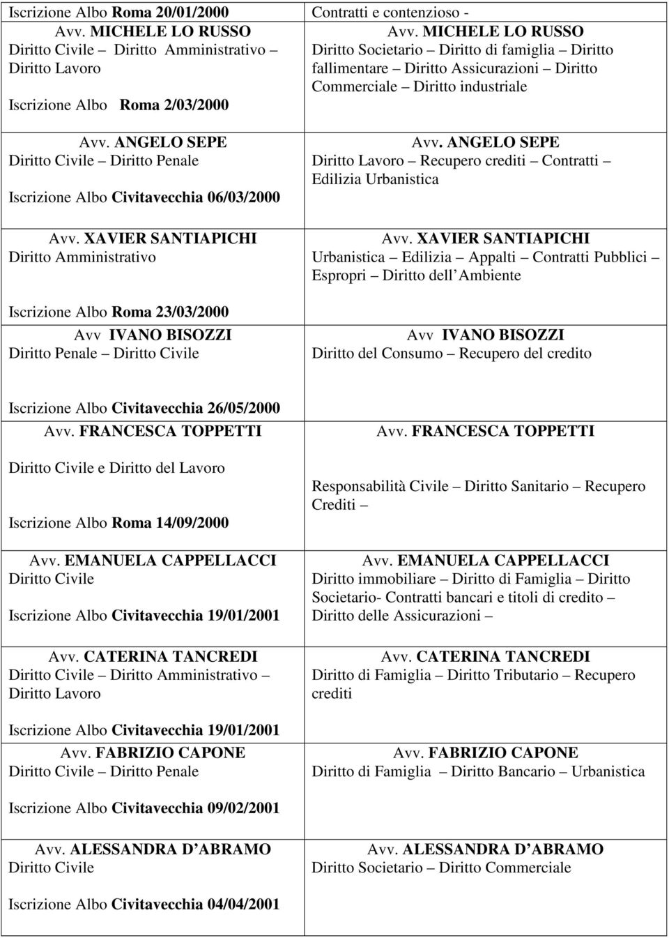 ANGELO SEPE Iscrizione Albo Civitavecchia 06/03/2000 Avv. XAVIER SANTIAPICHI Iscrizione Albo Roma 23/03/2000 Avv IVANO BISOZZI Avv. ANGELO SEPE Recupero crediti Contratti Edilizia Urbanistica Avv.