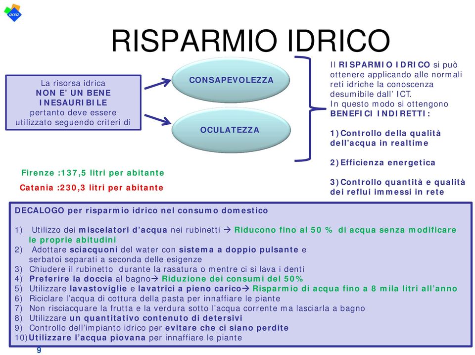 In questo modo si ottengono BENEFICI INDIRETTI: 1)Controllo della qualità dell acqua in realtime 2)Efficienza energetica 3)Controllo quantità e qualità dei reflui immessi in rete DECALOGO per