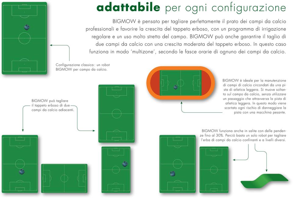 In questo caso funziona in modo multizone, secondo le fasce orarie di ognuno dei campi da calcio. Configurazione classica : un robot BIGMOW per campo da calcio.