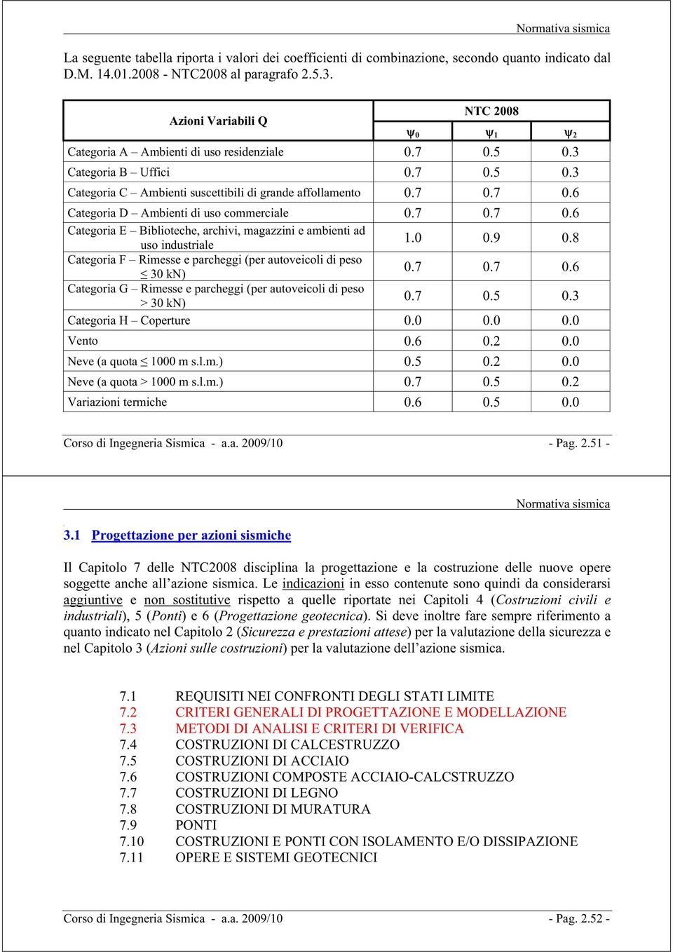 7 0.7 0.6 Categoria E Biblioteche, archivi, magazzini e ambienti ad uso industriale 1.0 0.9 0.8 Categoria F Rimesse e parcheggi (per autoveicoli di peso 30 kn) 0.7 0.7 0.6 Categoria G Rimesse e parcheggi (per autoveicoli di peso > 30 kn) 0.