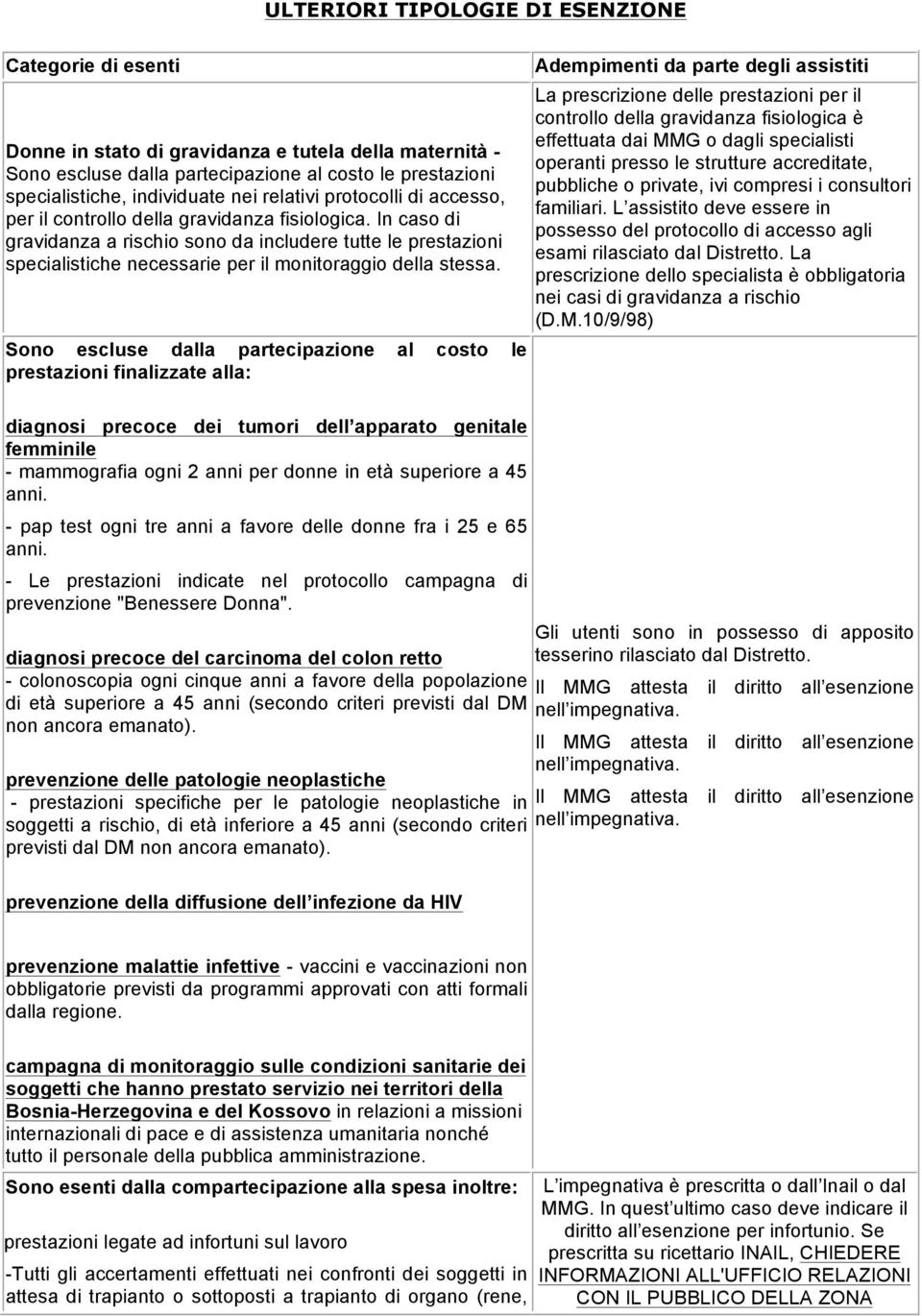 In caso di gravidanza a rischio sono da includere tutte le prestazioni specialistiche necessarie per il monitoraggio della stessa.