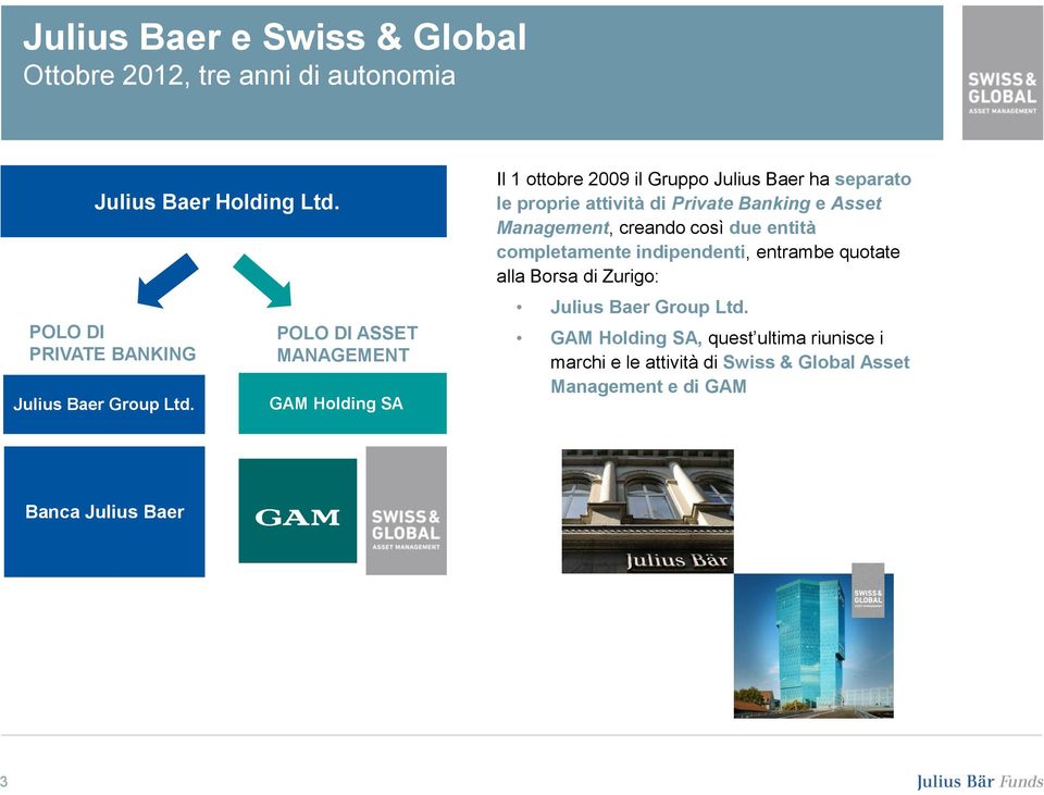 POLO DI ASSET MANAGEMENT GAM Holding SA Il 1 ottobre 2009 il Gruppo Julius Baer ha separato le proprie attività di Private Banking