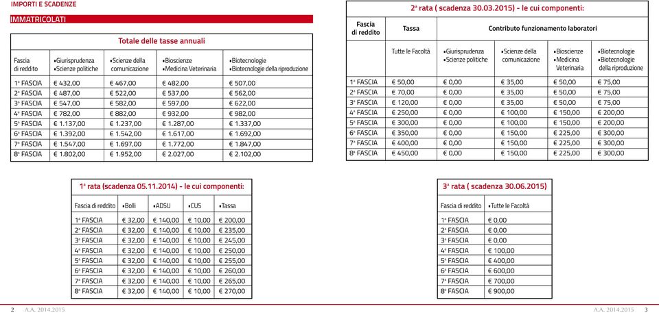 237,00 1.287,00 1.337,00 6 a FASCIA 1.392,00 1.542,00 1.617,00 1.692,00 7 a FASCIA 1.547,00 1.697,00 1.772,00 1.847,00 8 a FASCIA 1.802,00 1.952,00 2.027,00 2.