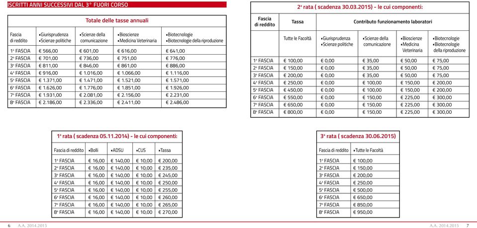 politiche comunicazione Medicina Veterinaria Biotecnologie della riproduzione 1 a FASCIA 566,00 601,00 616,00 641,00 2 a FASCIA 701,00 736,00 751,00 776,00 3 a FASCIA 811,00 846,00 861,00 886,00 4 a