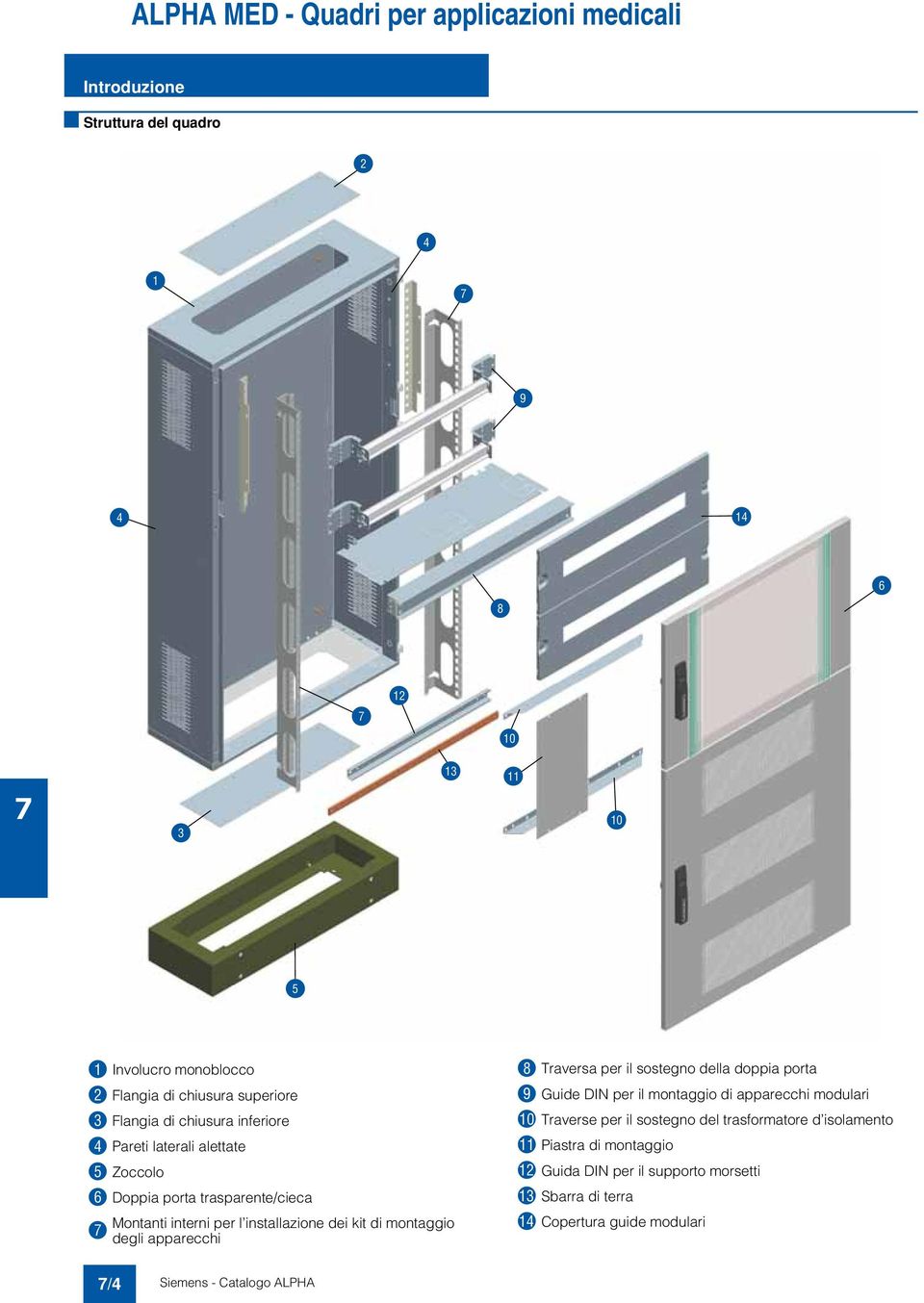 apparecchi 8 Traversa per il sostegno della doppia porta Guide DIN per il montaggio di apparecchi modulari 10 Traverse per il sostegno del