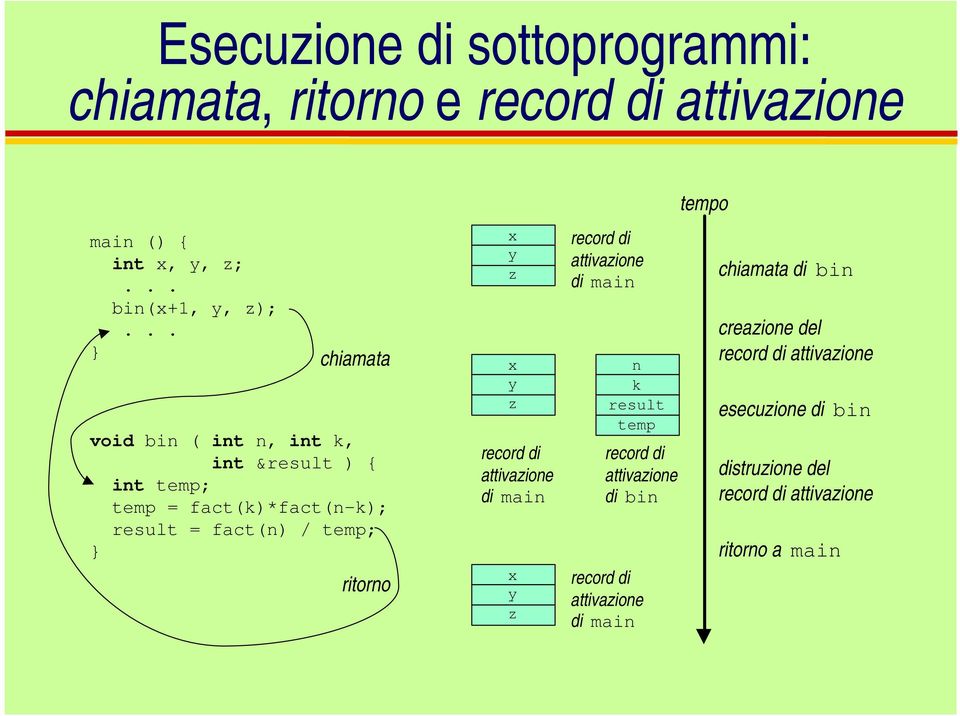 .. chiamata void bin ( int n, int k, int &result ) { int temp; temp =