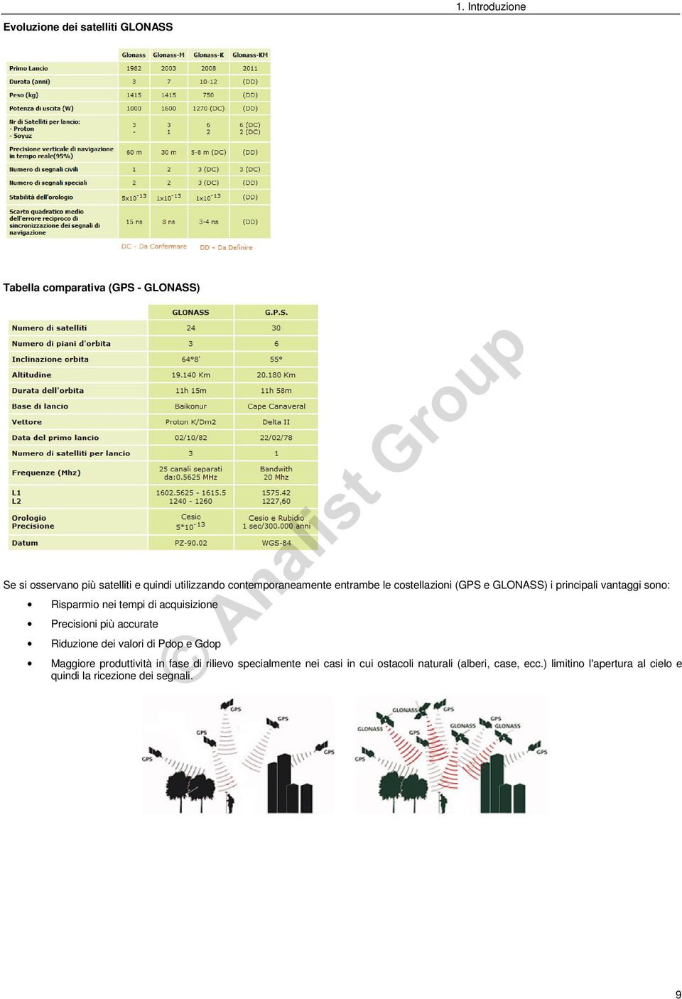 acquisizione Precisioni più accurate Riduzione dei valori di Pdop e Gdop Analist Group Maggiore produttività in fase di rilievo