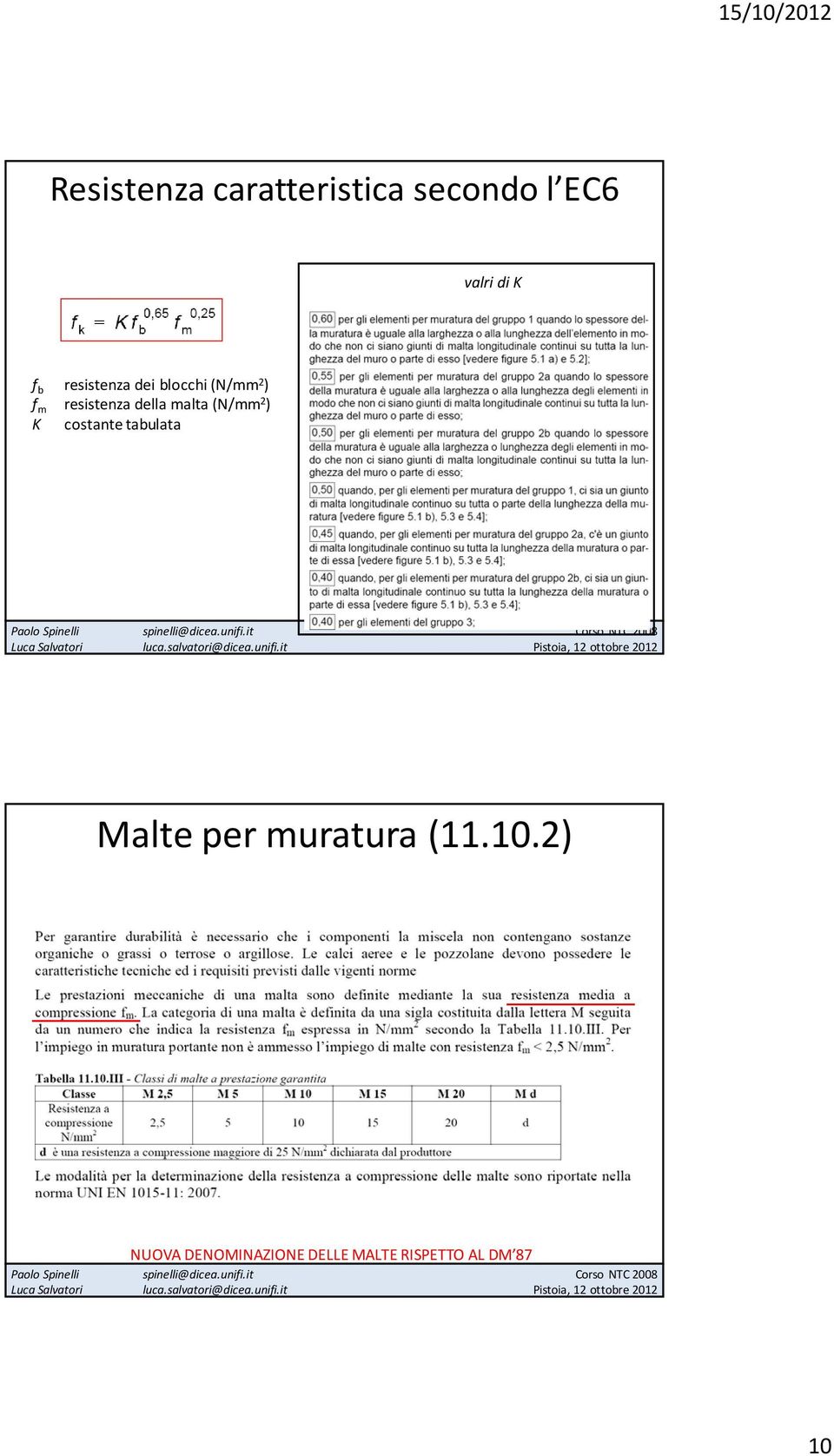 malta (N/mm 2 ) K costante tabulata Malte per muratura