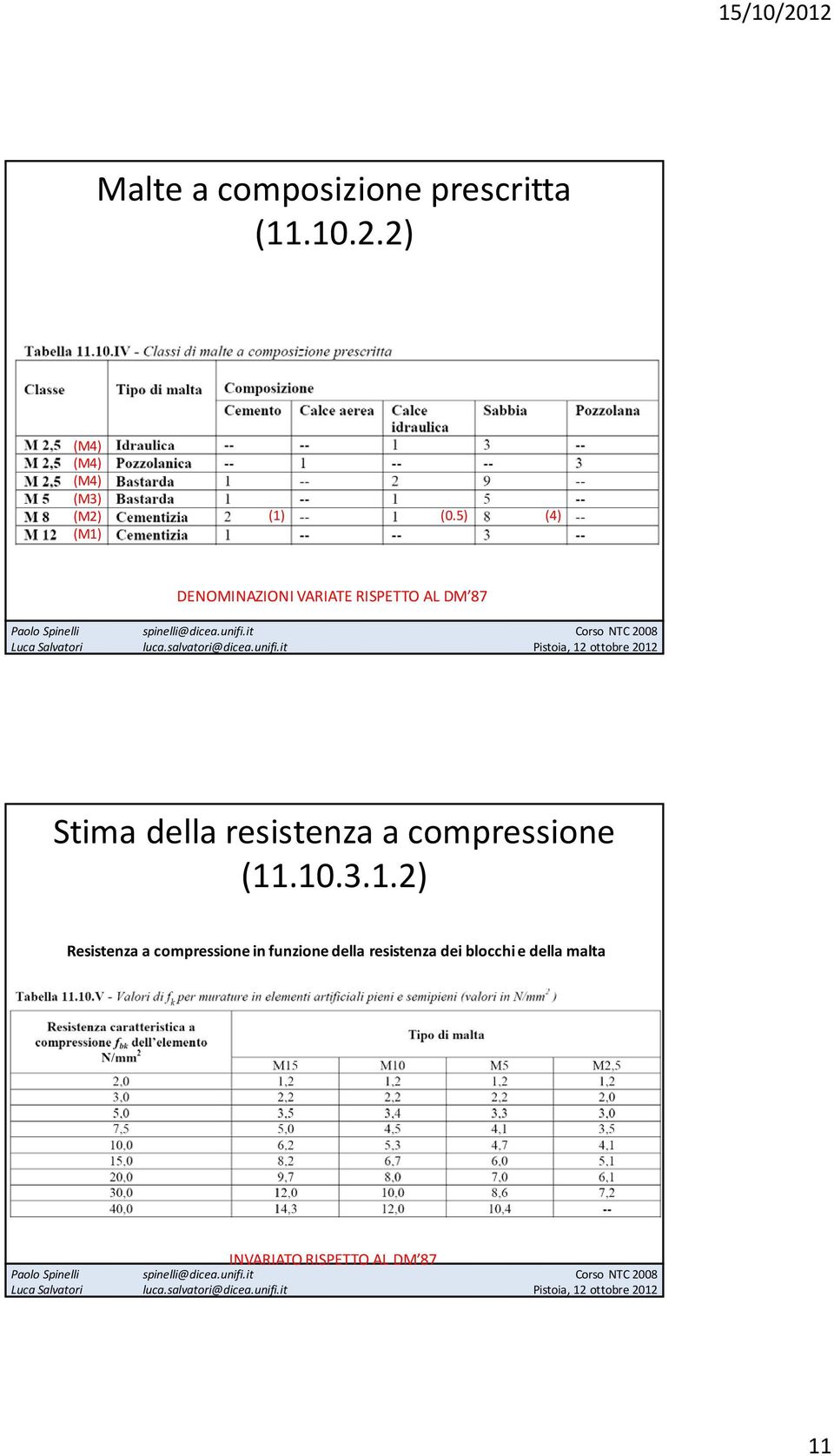 5) (4) DENOMINAZIONI VARIATE RISPETTO AL DM 87 Stima della resistenza a