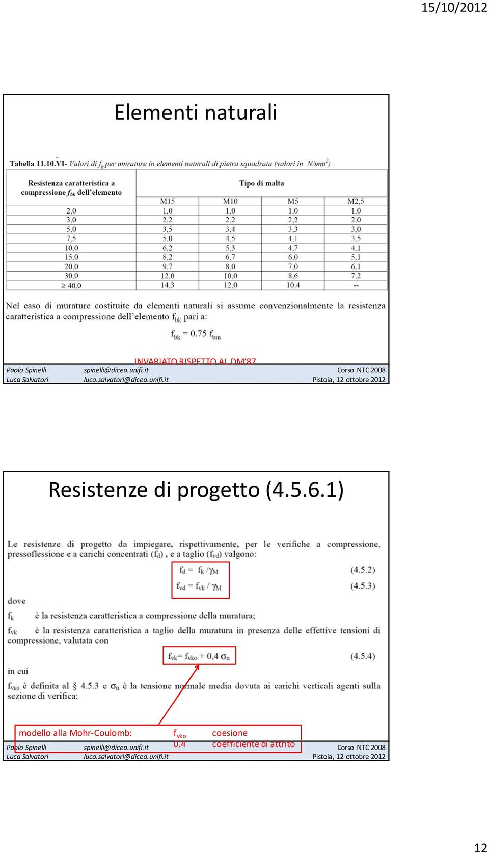 6.1) modello alla Mohr Coulomb: f vko