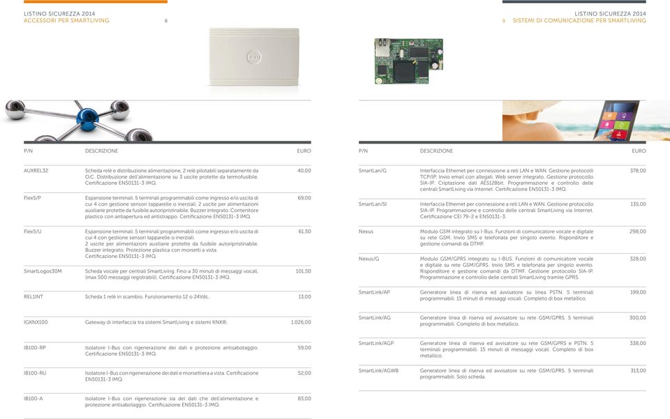 Gestione protocollo SIA-IP. Criptazione dati AES128bit. Programmazione e controllo delle centrali SmartLiving via Internet. Certificazione EN50131-3 IMQ. 378,00 Flex5/P Espansione terminali.