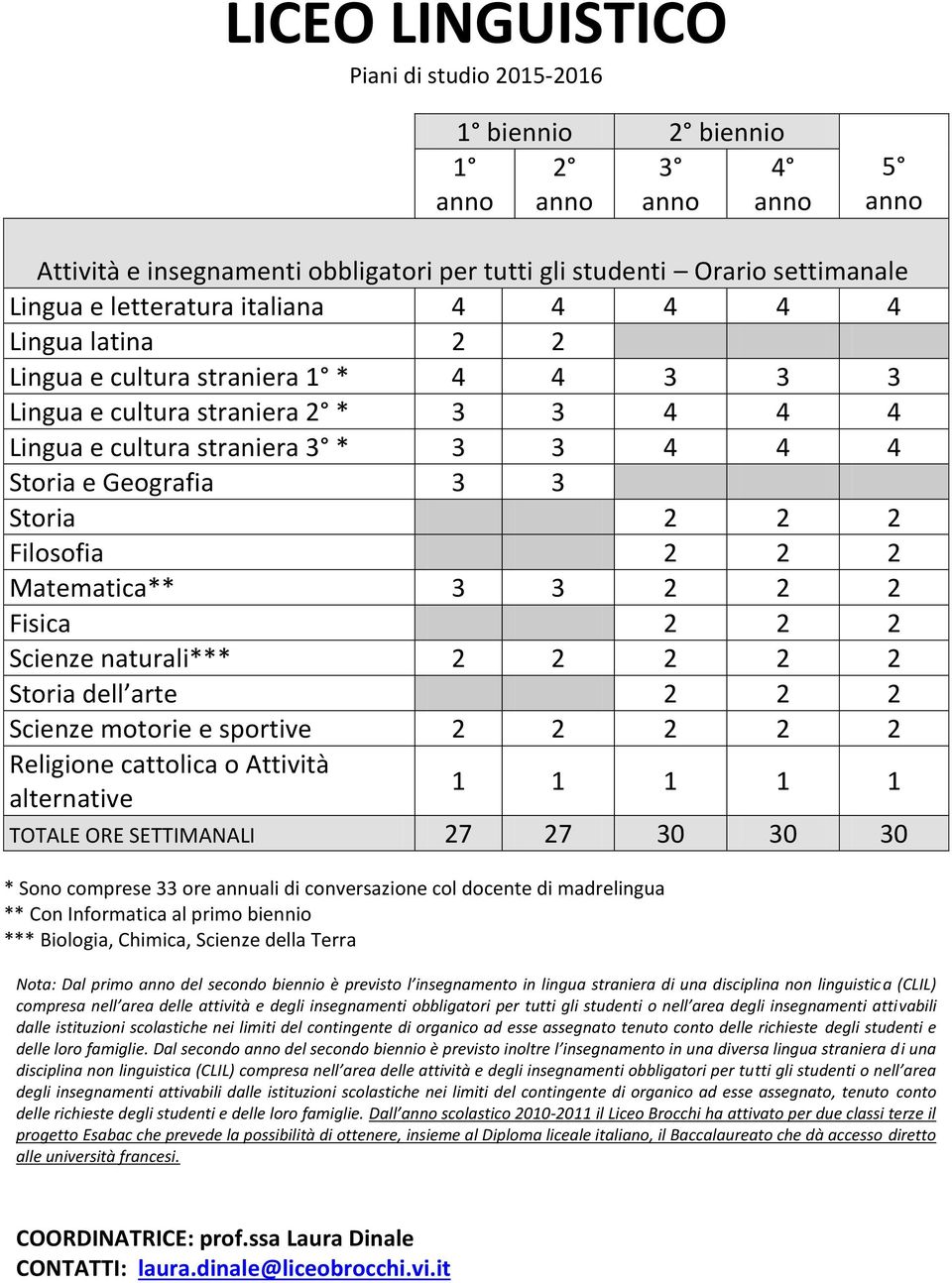 annuali di conversazione col docente di madrelingua ** Con Informatica al primo biennio *** Biologia, Chimica, Scienze della Terra Nota: Dal primo del secondo biennio è previsto l insegnamento in