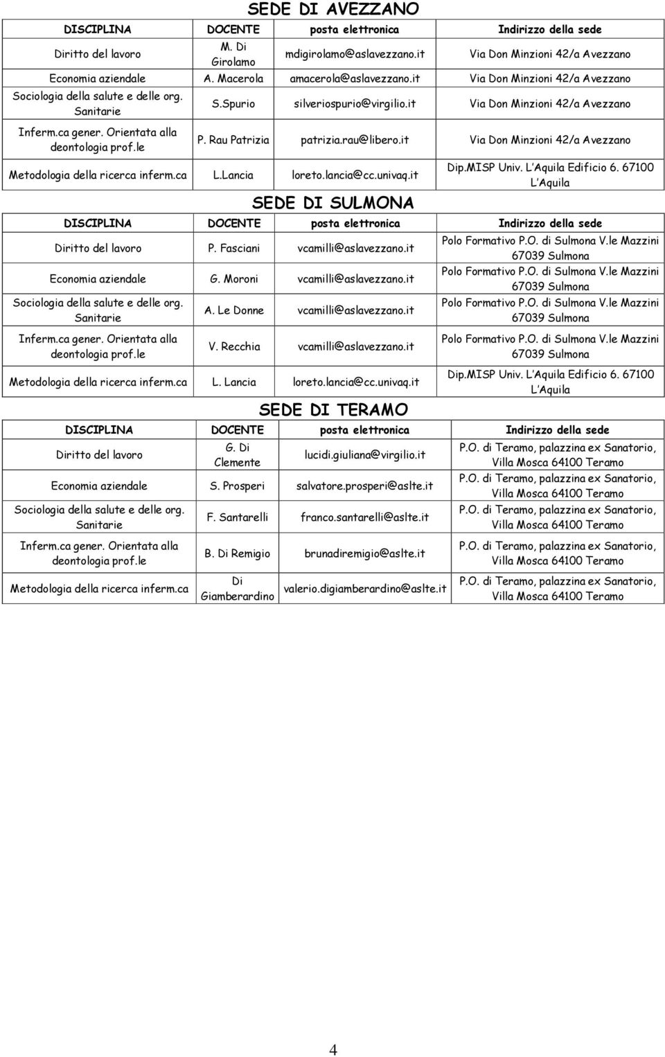 MISP Univ. L Aquila Edificio 6. 6700 L Aquila P. Fasciani vcamilli@aslavezzano.it Economia aziendale G. Moroni vcamilli@aslavezzano.it A. Le Donne vcamilli@aslavezzano.it V.