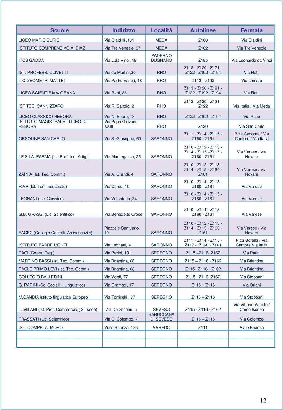OLIVETTI Via de Martiri,20 RHO PADERNO DUGNANO Z195 Via Leonardo da Vinci Z113 - Z120 - Z121 - Z122 - Z192 - Z194 Via Ratti ITC GEOMETRI MATTEI Via Padre Vaiani, 18 RHO Z113 - Z192 Via Lainate LICEO