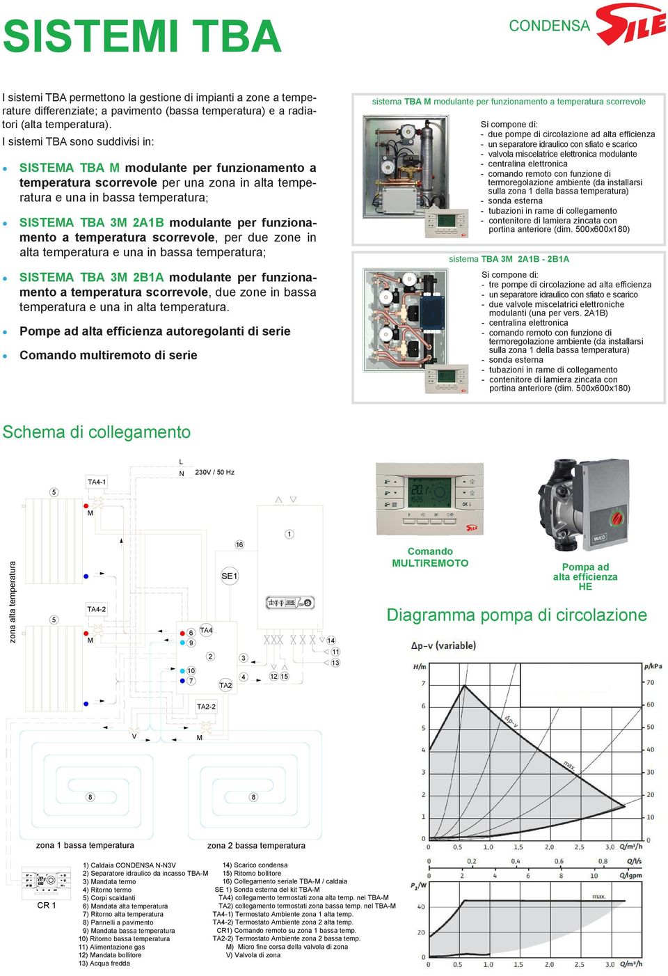 funzionamento a temperatura scorrevole, per due zone in alta temperatura e una in bassa temperatura; SISTEMA TBA 3M 2B1A modulante per funzionamento a temperatura scorrevole, due zone in bassa
