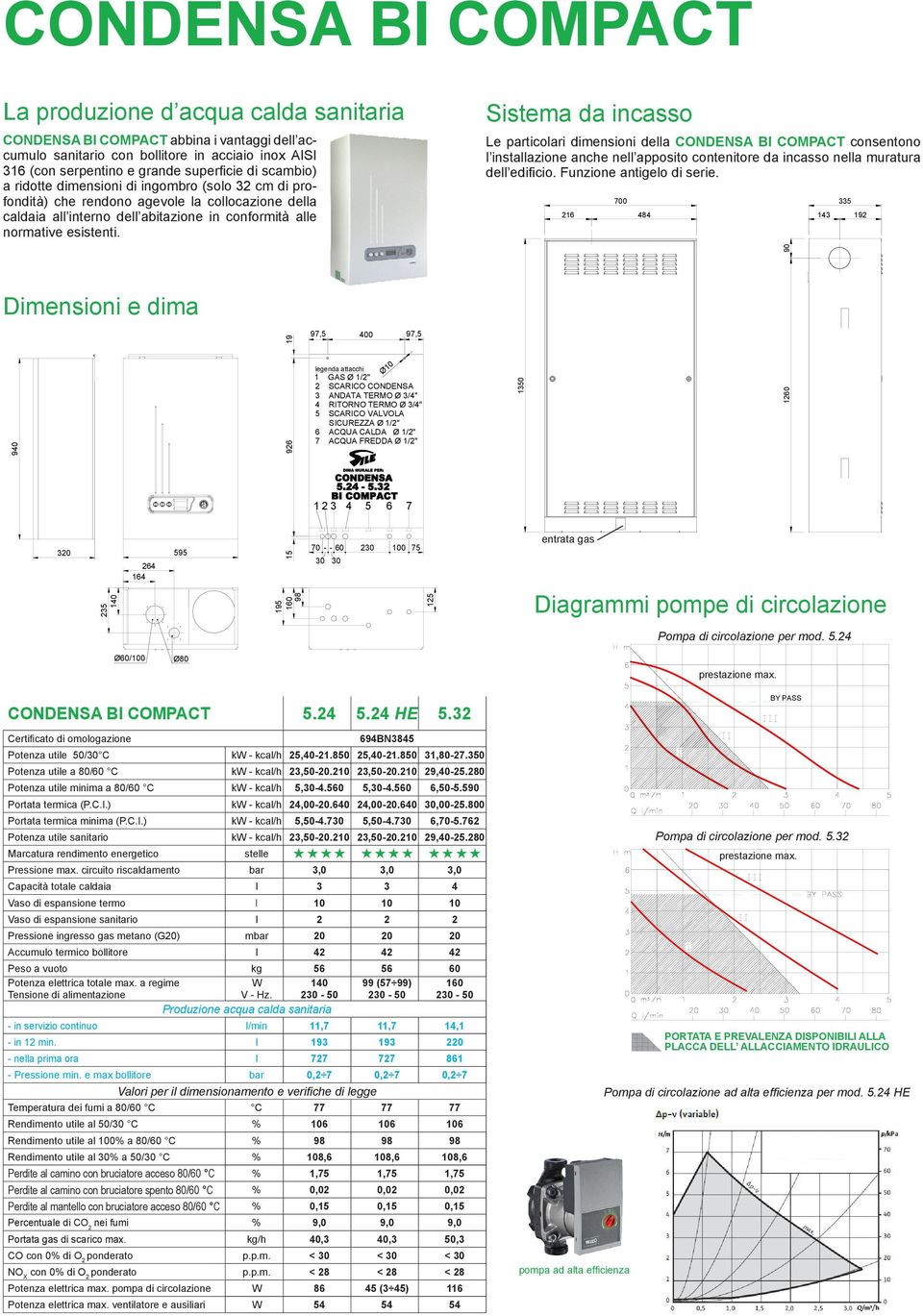 Sistema da incasso Le particolari dimensioni della BI COMPACT consentono l installazione anche nell apposito contenitore da incasso nella muratura dell edificio. Funzione antigelo di serie.