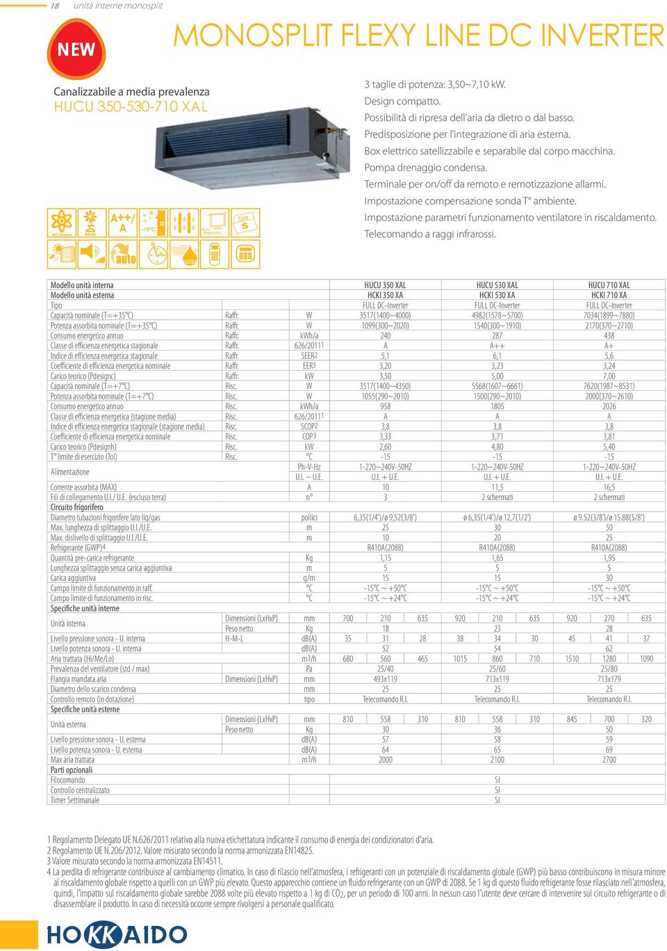 Terminale per on/off da remoto e remotizzazione allarmi. Impostazione compensazione sonda T ambiente. Impostazione parametri funzionamento ventilatore in riscaldamento. Telecomando a raggi infrarossi.