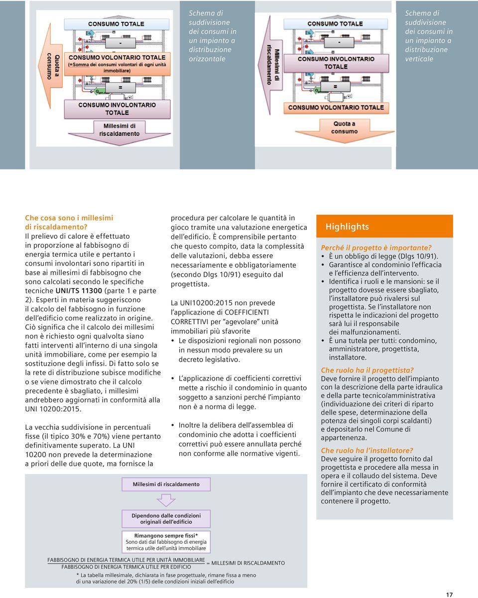 le specifiche tecniche UNI/TS 11300 (parte 1 e parte 2). Esperti in materia suggeriscono il calcolo del fabbisogno in funzione dell edificio come realizzato in origine.