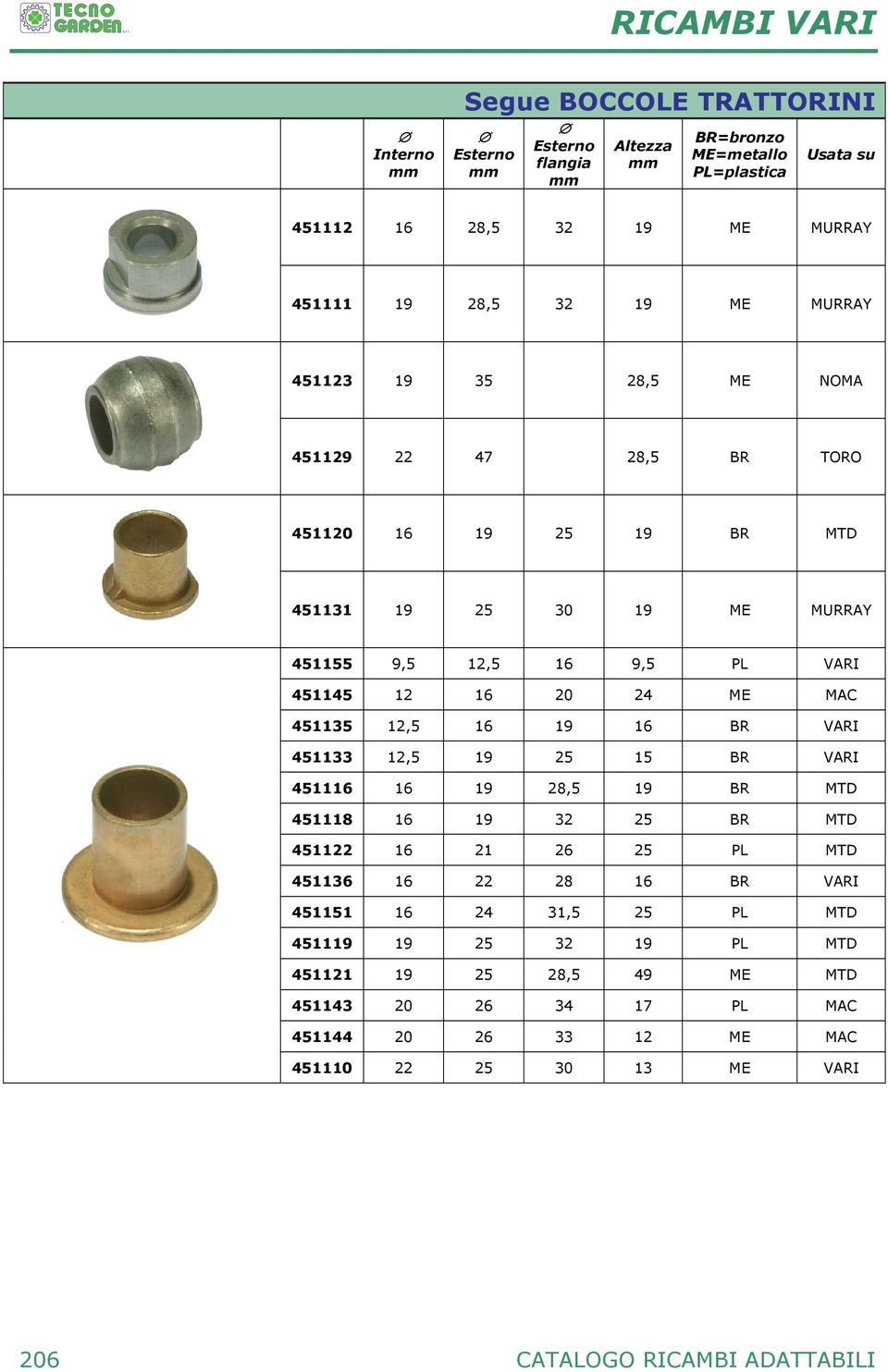 451135 12,5 16 19 16 BR VARI 451133 12,5 19 25 15 BR VARI 451116 16 19 28,5 19 BR MTD 451118 16 19 32 25 BR MTD 451122 16 21 26 25 PL MTD 451136 16 22 28 16 BR VARI 451151 16