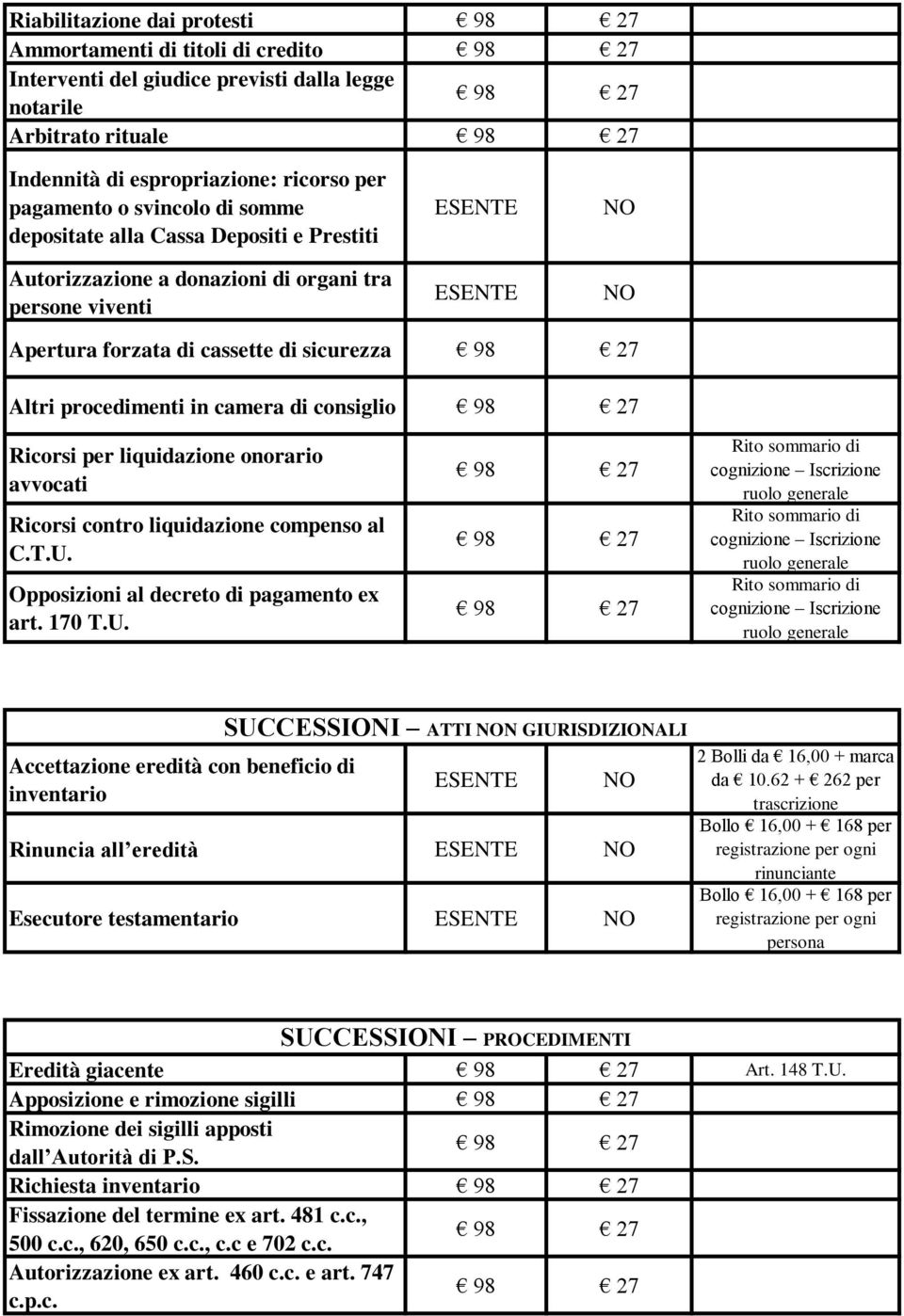 per liquidazione onorario avvocati Ricorsi contro liquidazione compenso al C.T.U.