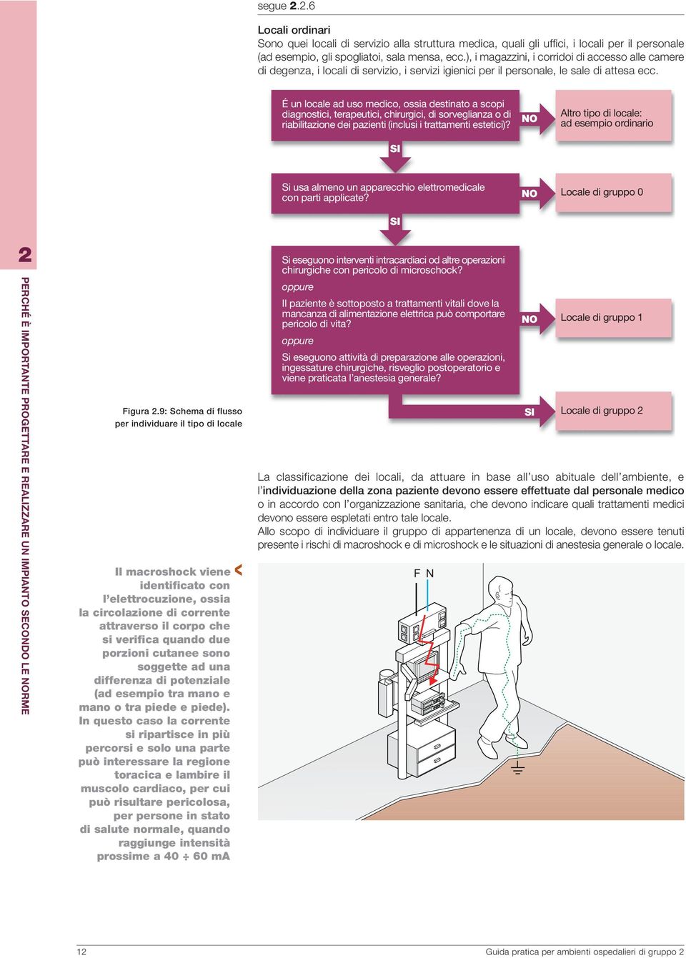 É un locale ad uso medico, ossia destinato a scopi diagnostici, terapeutici, chirurgici, di sorveglianza o di riabilitazione dei pazienti (inclusi i trattamenti estetici)?