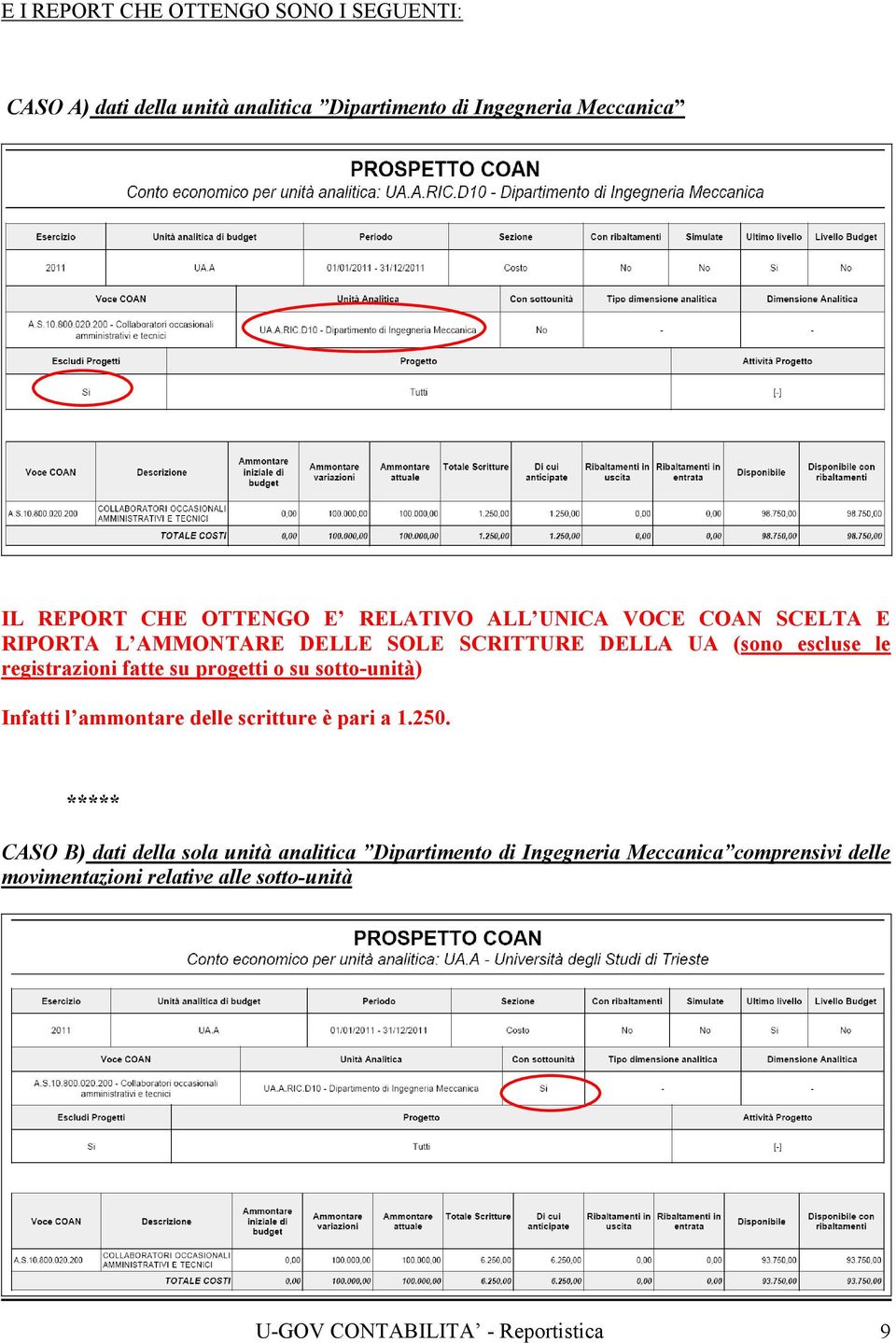 fatte su progetti o su sotto-unità) Infatti l ammontare delle scritture è pari a 1.250.