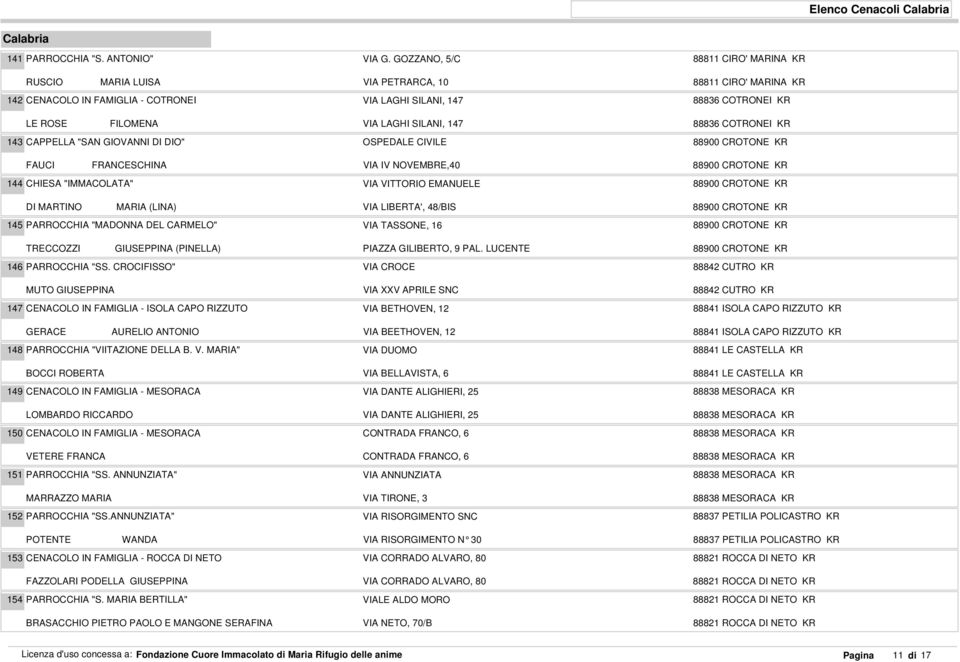 SILANI, 147 88836 COTRONEI KR 143 CAPPELLA "SAN GIOVANNI DI DIO" OSPEDALE CIVILE 88900 CROTONE KR FAUCI FRANCESCHINA VIA IV NOVEMBRE,40 88900 CROTONE KR 144 CHIESA "IMMACOLATA" VIA VITTORIO EMANUELE