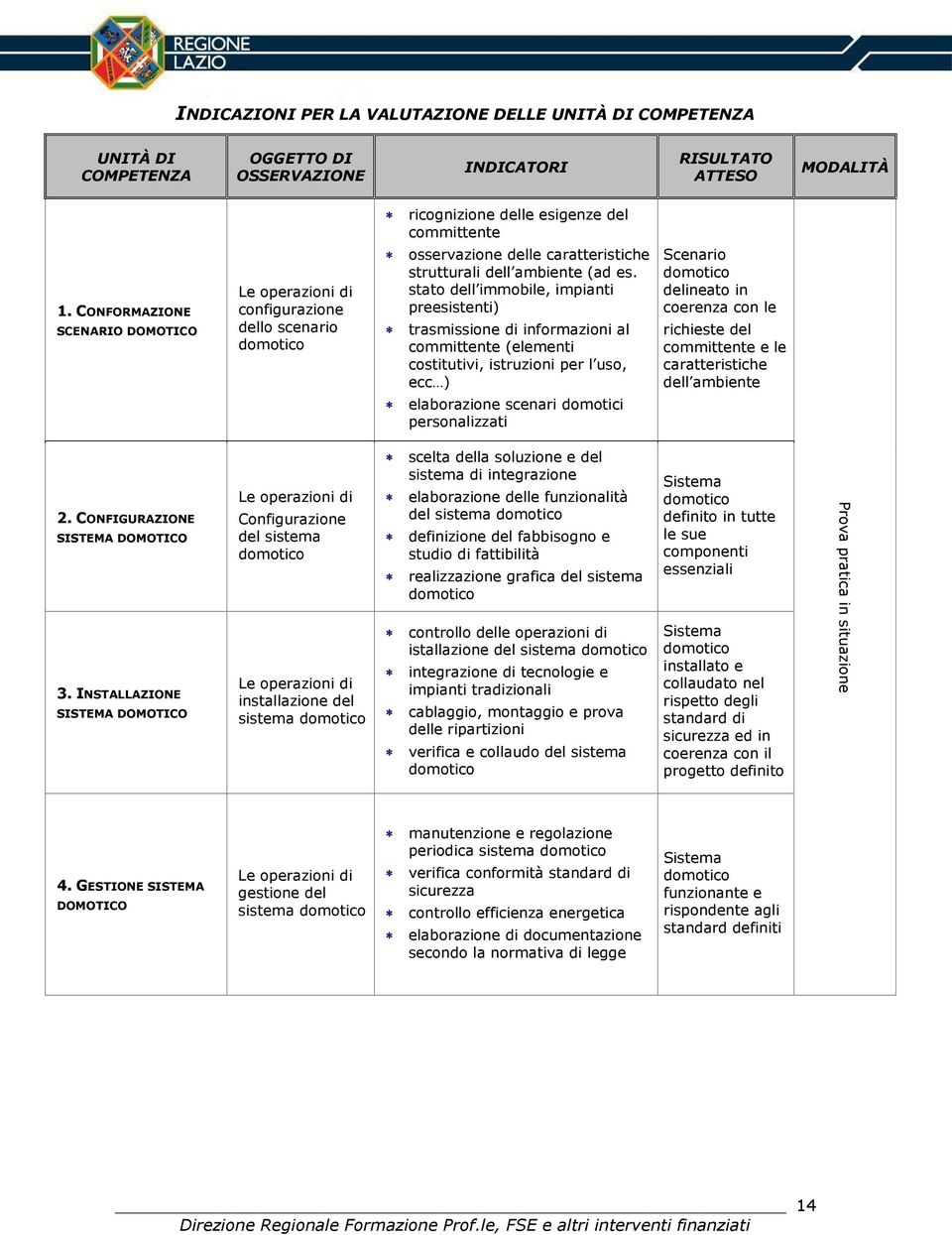 stato dell immobile, impianti preesistenti) trasmissione di informazioni al committente (elementi costitutivi, istruzioni per l uso, ecc ) elaborazione scenari domotici personalizzati Scenario