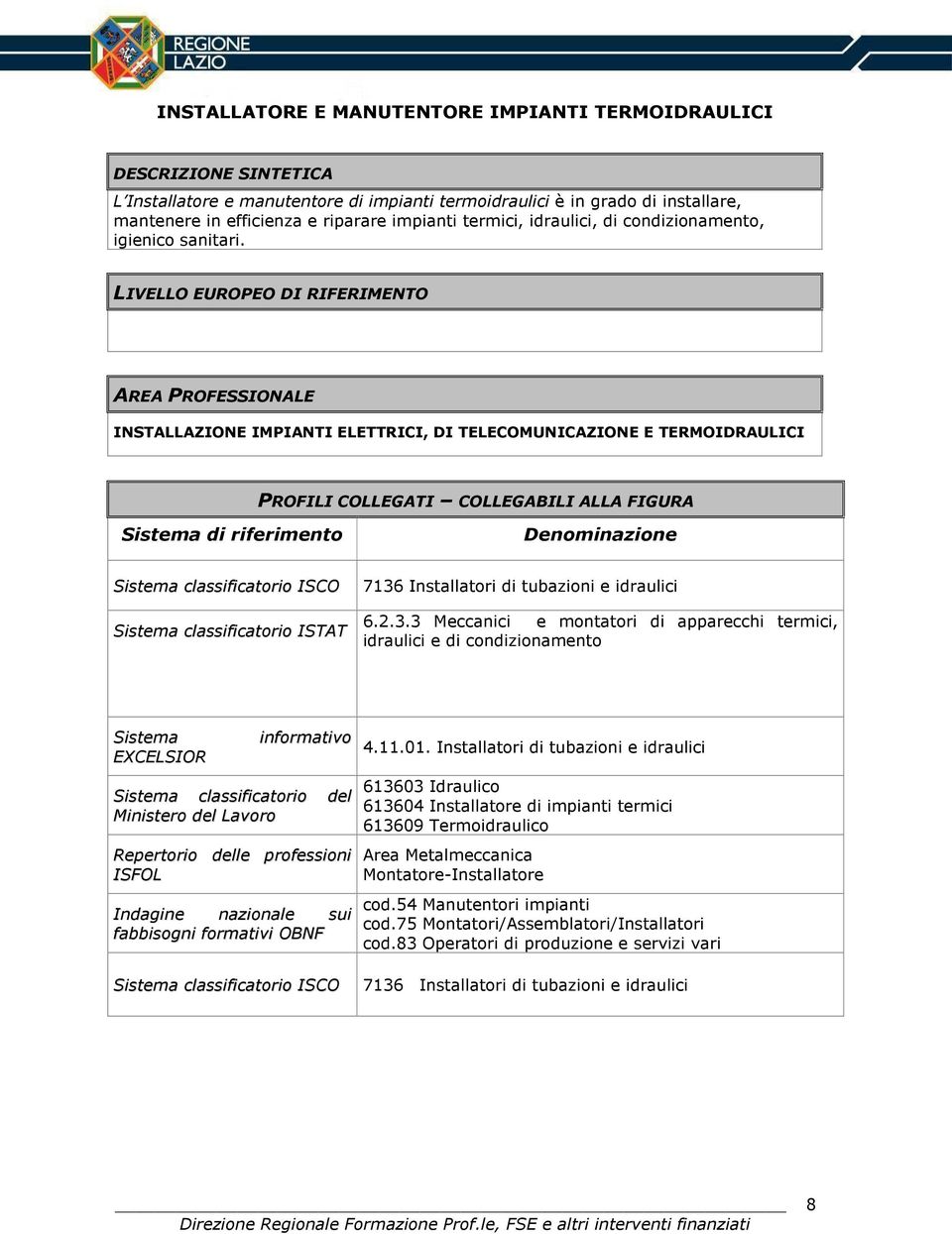 LIVELLO EUROPEO DI RIFERIMENTO AREA PROFESSIONALE INSTALLAZIONE IMPIANTI ELETTRICI, DI TELECOMUNICAZIONE E TERMOIDRAULICI PROFILI COLLEGATI COLLEGABILI ALLA FIGURA Sistema di riferimento