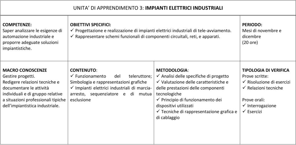 Mesi di novembre e dicembre (20 ore) Gestire progetti. a situazioni professionali tipiche dell impiantistica industriale.