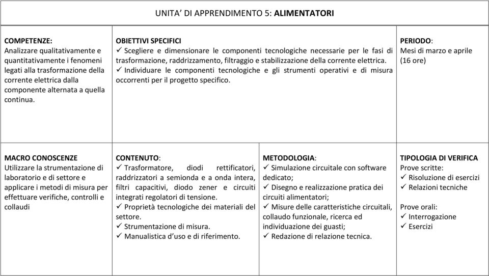 Individuare le componenti tecnologiche e gli strumenti operativi e di misura occorrenti per il progetto specifico.