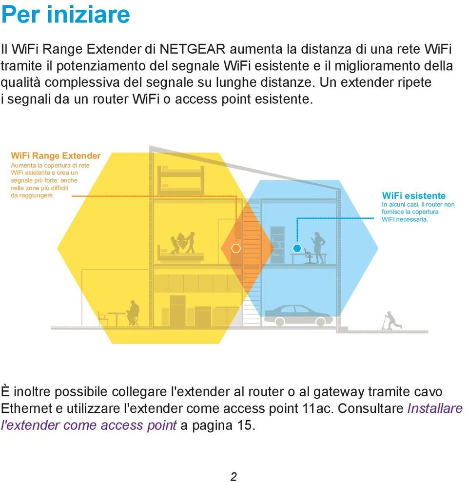 WiFi Range Extender Aumenta la copertura di rete WiFi esistente e crea un segnale più forte, anche nelle zone più difficili da raggiungere.