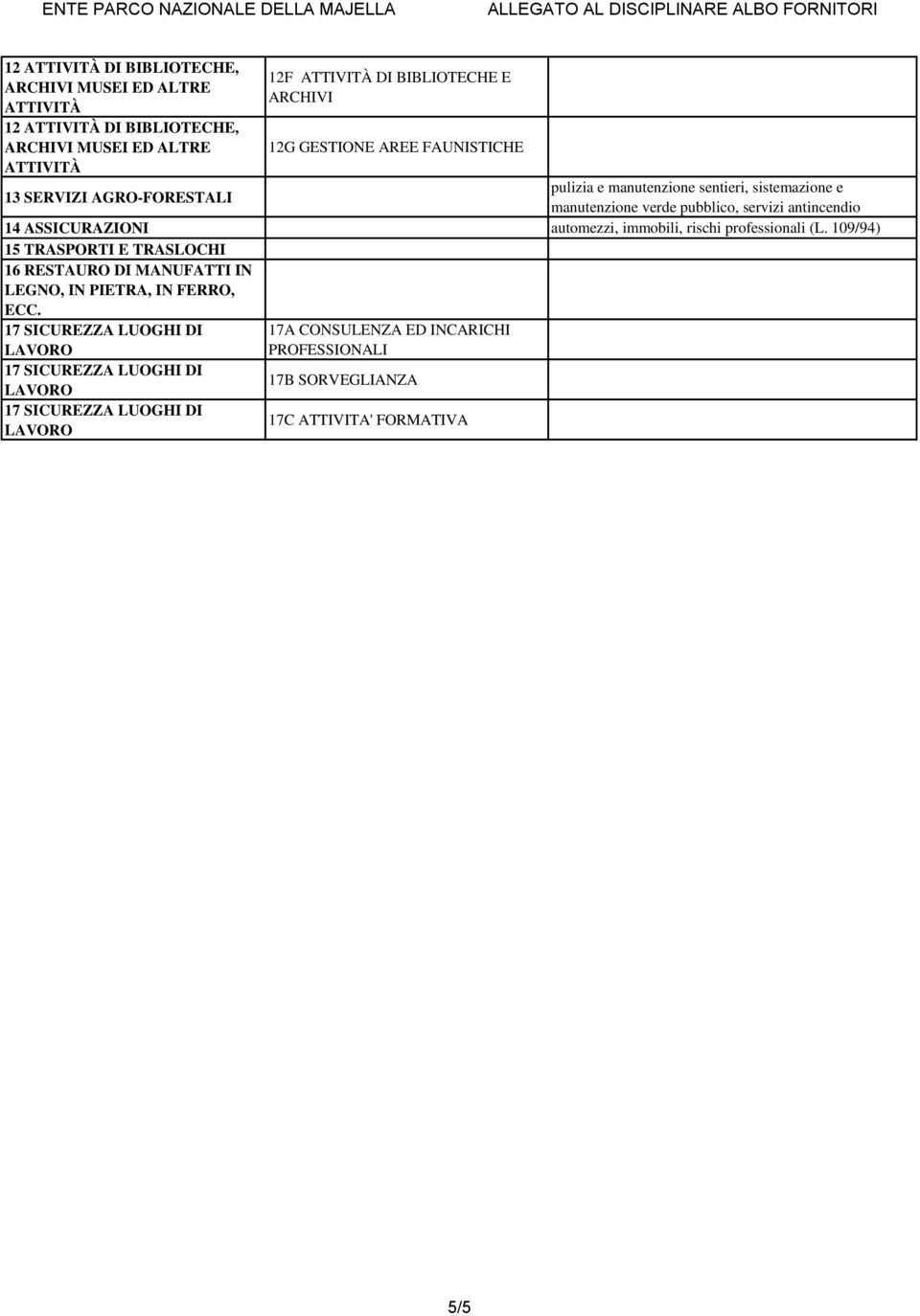 ASSICURAZIONI automezzi, immobili, rischi professionali (L.