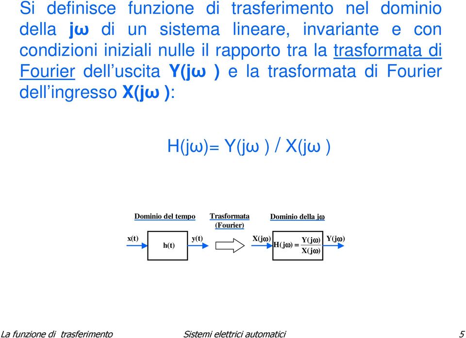 trasformata di Fourier dell ingresso X(j : H(j= Y(j / X(j Dominio del tempo Trasformata (Fourier