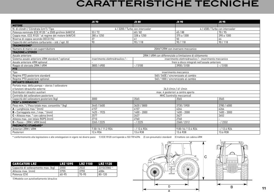 max. ECE R120 1) al regime del motore (kw/cv) 280 a 1250 328 a 1250 375 a 1300 390 a 1300 Riserva di coppia secondo OECD (%) 37 41 50 44 Capacità del serbatoio carburante std. / opt.